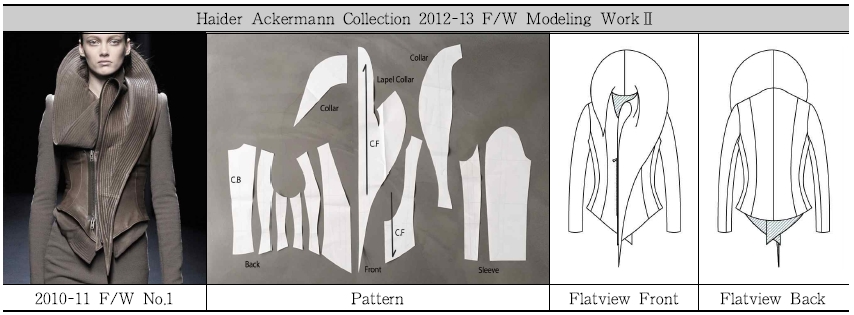 <Fig. 18>