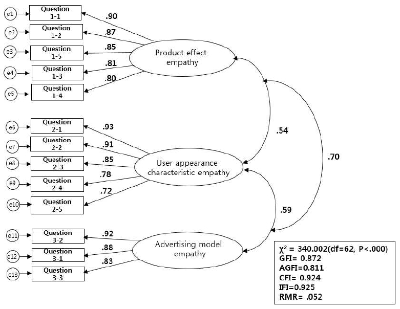 <Fig. 1>