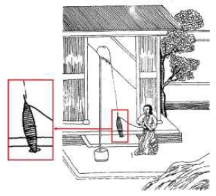 <Fig. 7>