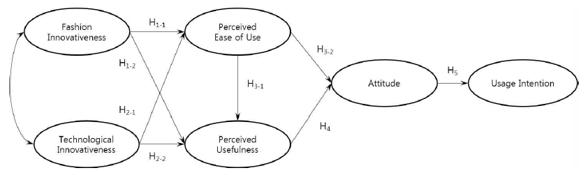 <Fig. 1> <Fig. 1>