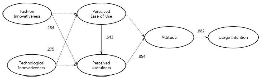 <Fig. 2>