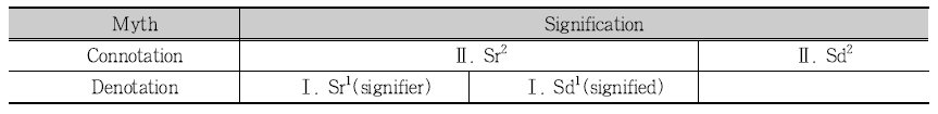 <Fig. 8>