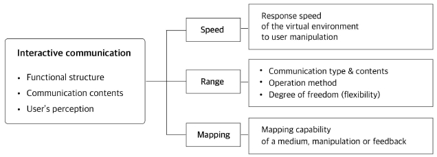 <Fig. 6>