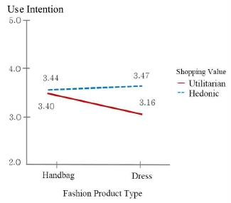 <Fig. 2>