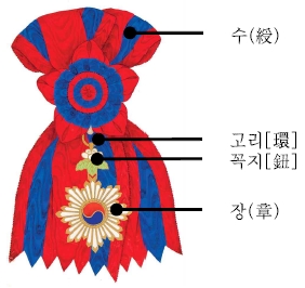 <Fig. 1>