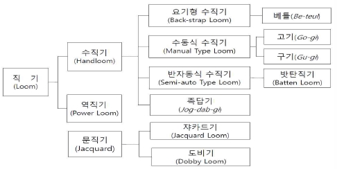 <Fig. 1>