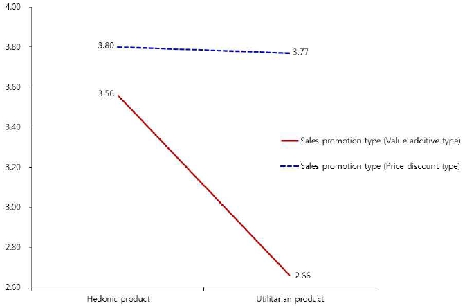 <Fig. 2> <Fig. 2>