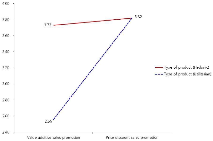 <Fig. 3> <Fig. 3>