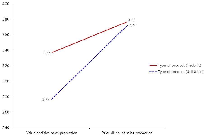<Fig. 4>