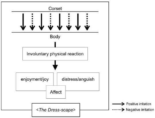 <Fig. 4>