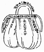 <Fig. 47>