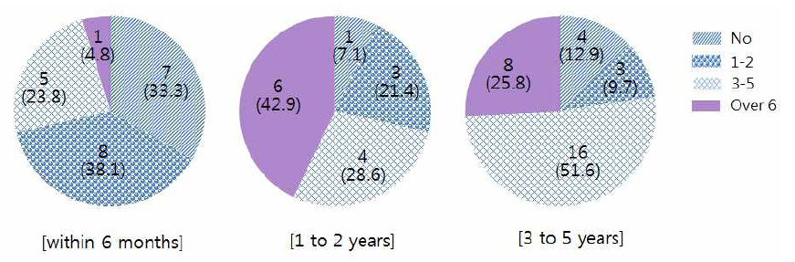 <Fig. 1>