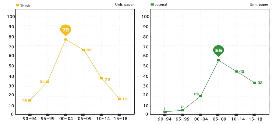 <Fig. 1>
