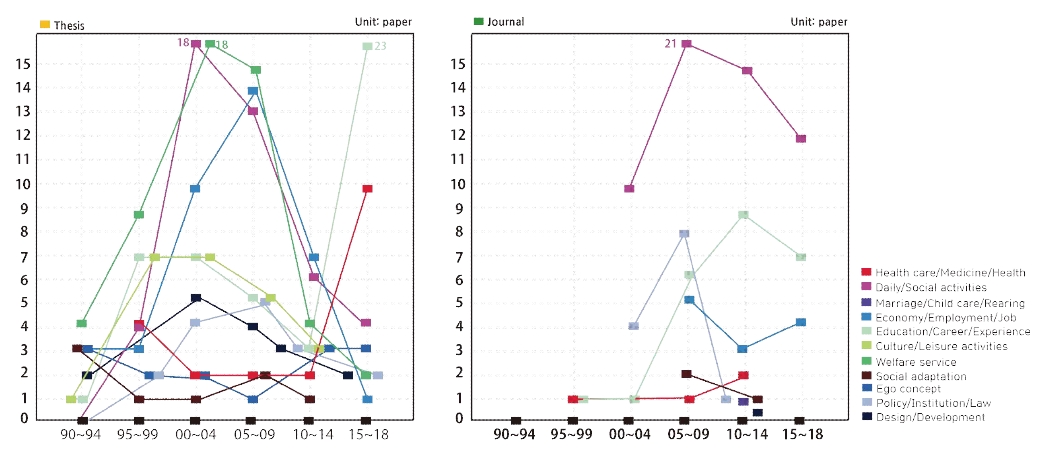 <Fig. 2>