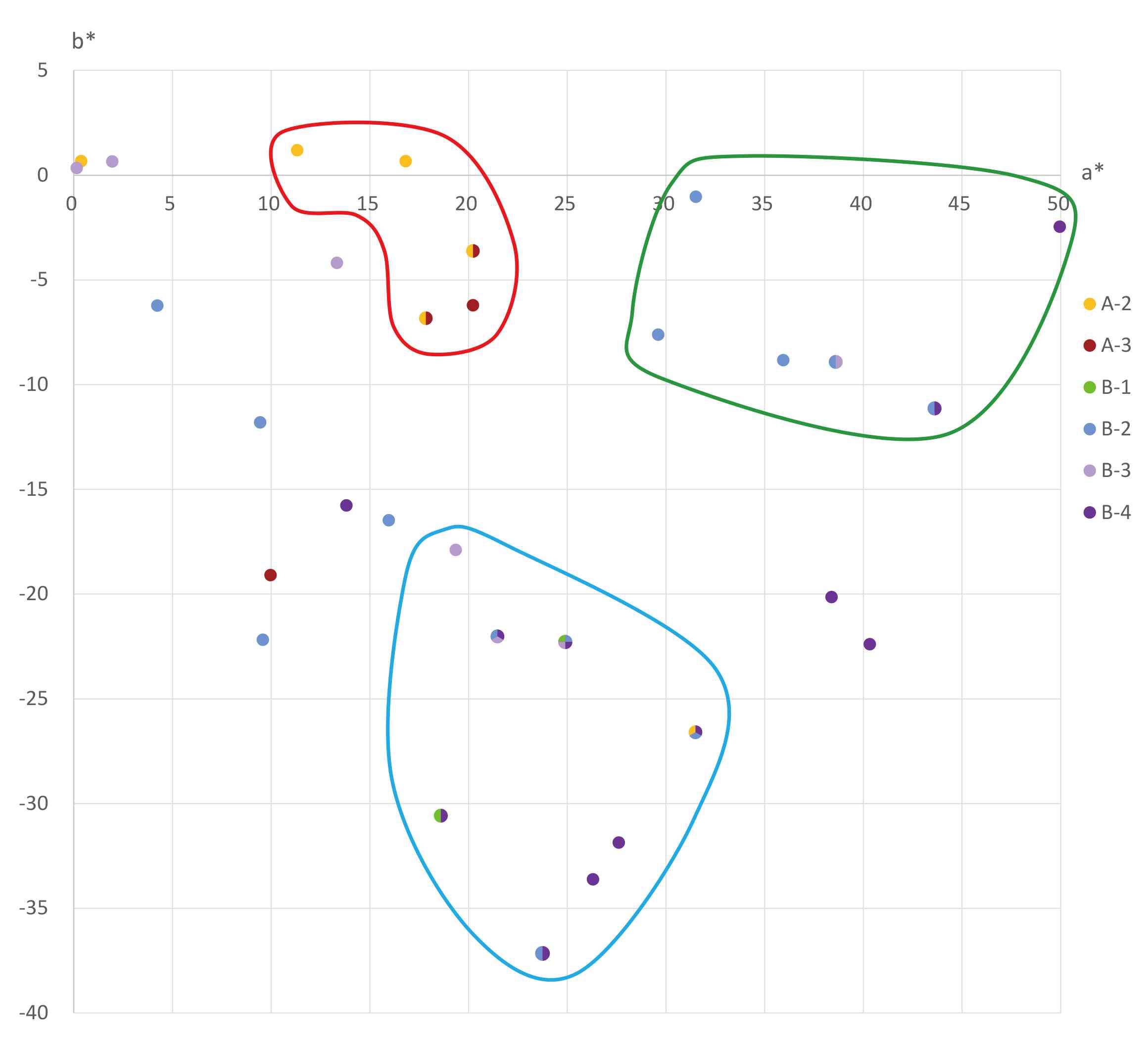 <Fig. 6>