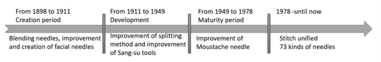 <Fig.5>