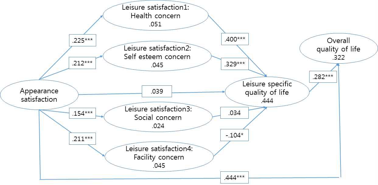 <Fig. 1> <Fig. 1>