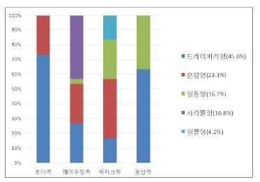 <Fig. 44>