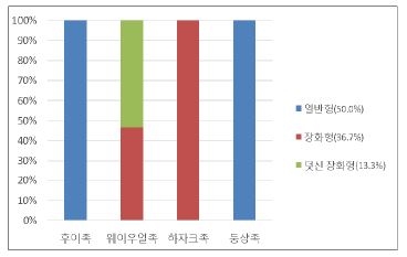 <Fig. 46>