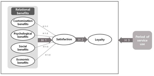 <Fig. 1>