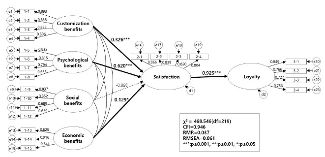 <Fig. 2>