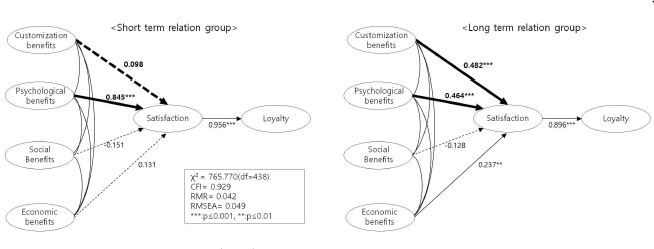 <Fig. 3>