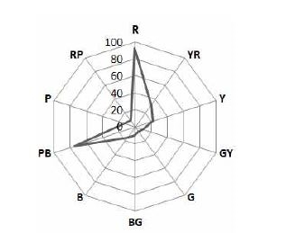 <Fig. 7>