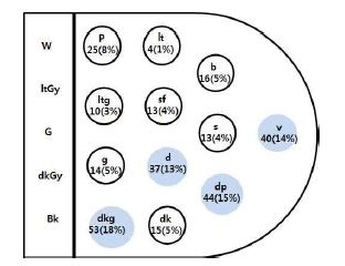 <Fig. 8>