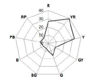 <Fig. 12>