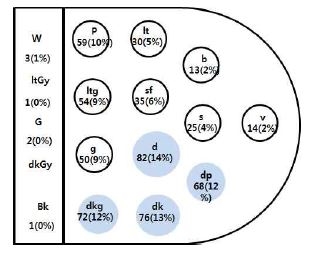 <Fig. 13>