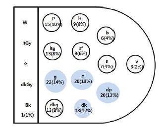 <Fig. 14>