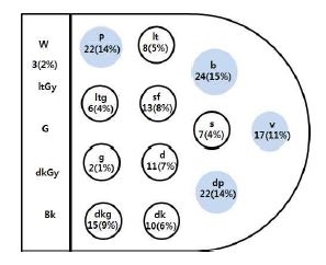 <Fig. 18>
