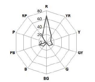 <Fig. 21>
