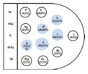 <Fig. 22>