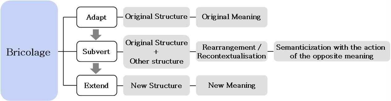 <Fig. 1>