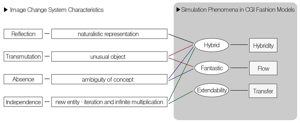 <Fig. 11>