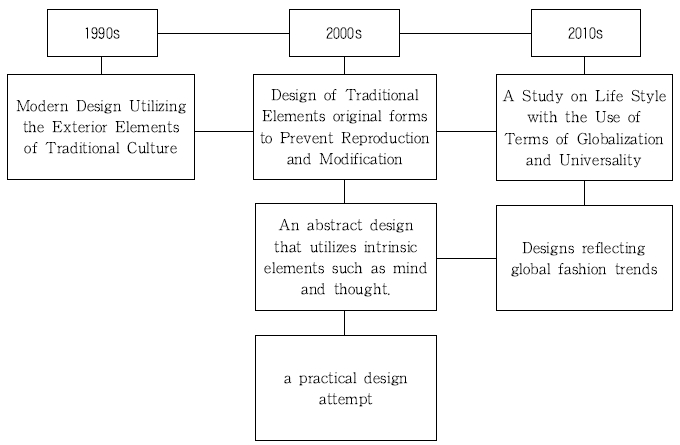 <Fig. 1>