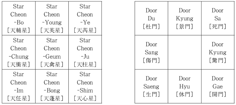 <Fig. 21>