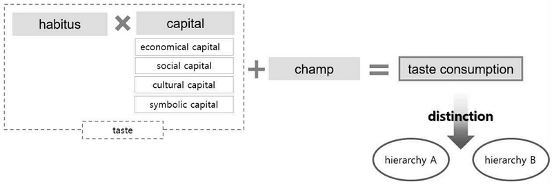 <Fig. 1>
