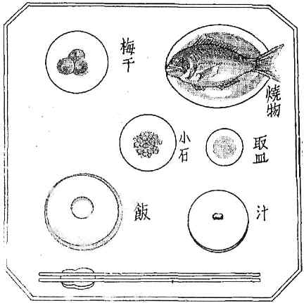 <Fig. 8>