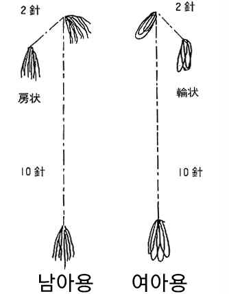 <Fig. 16>