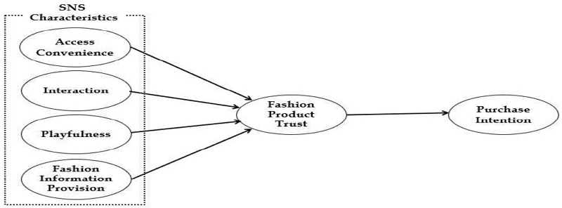 <Fig. 1>