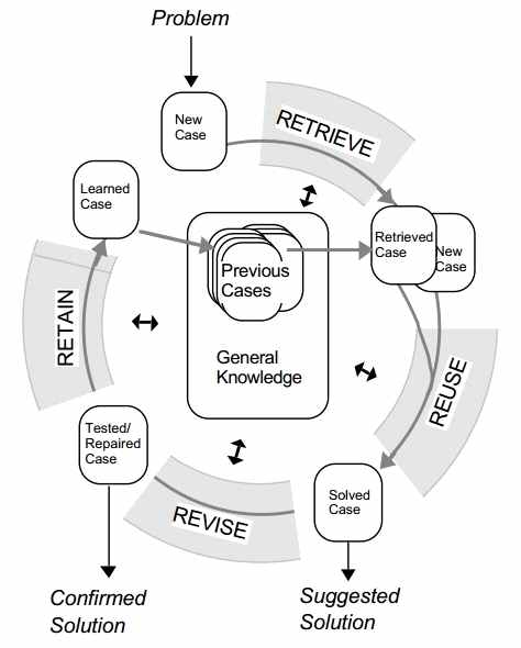 <Fig. 2>