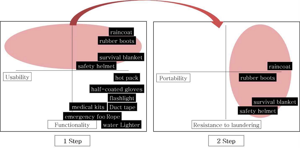 <Fig. 3>