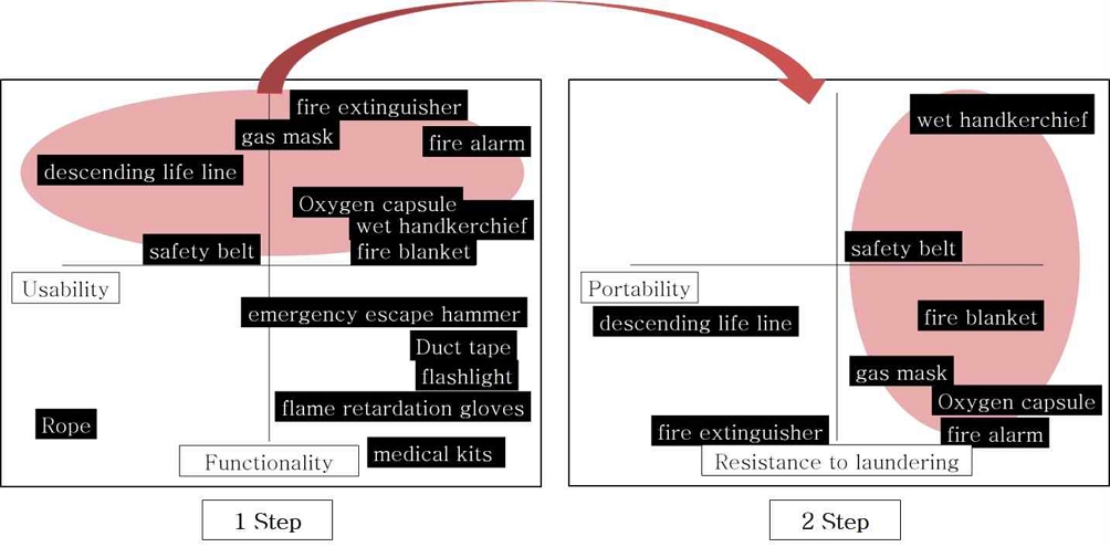 <Fig. 4>