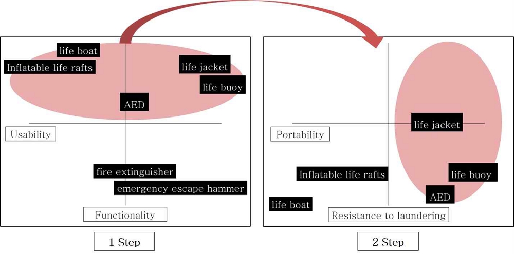 <Fig. 5>