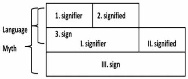 <Fig. 1>