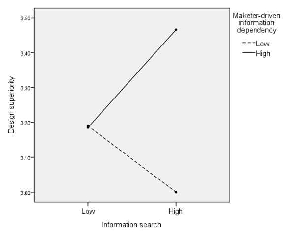 <Fig. 1>