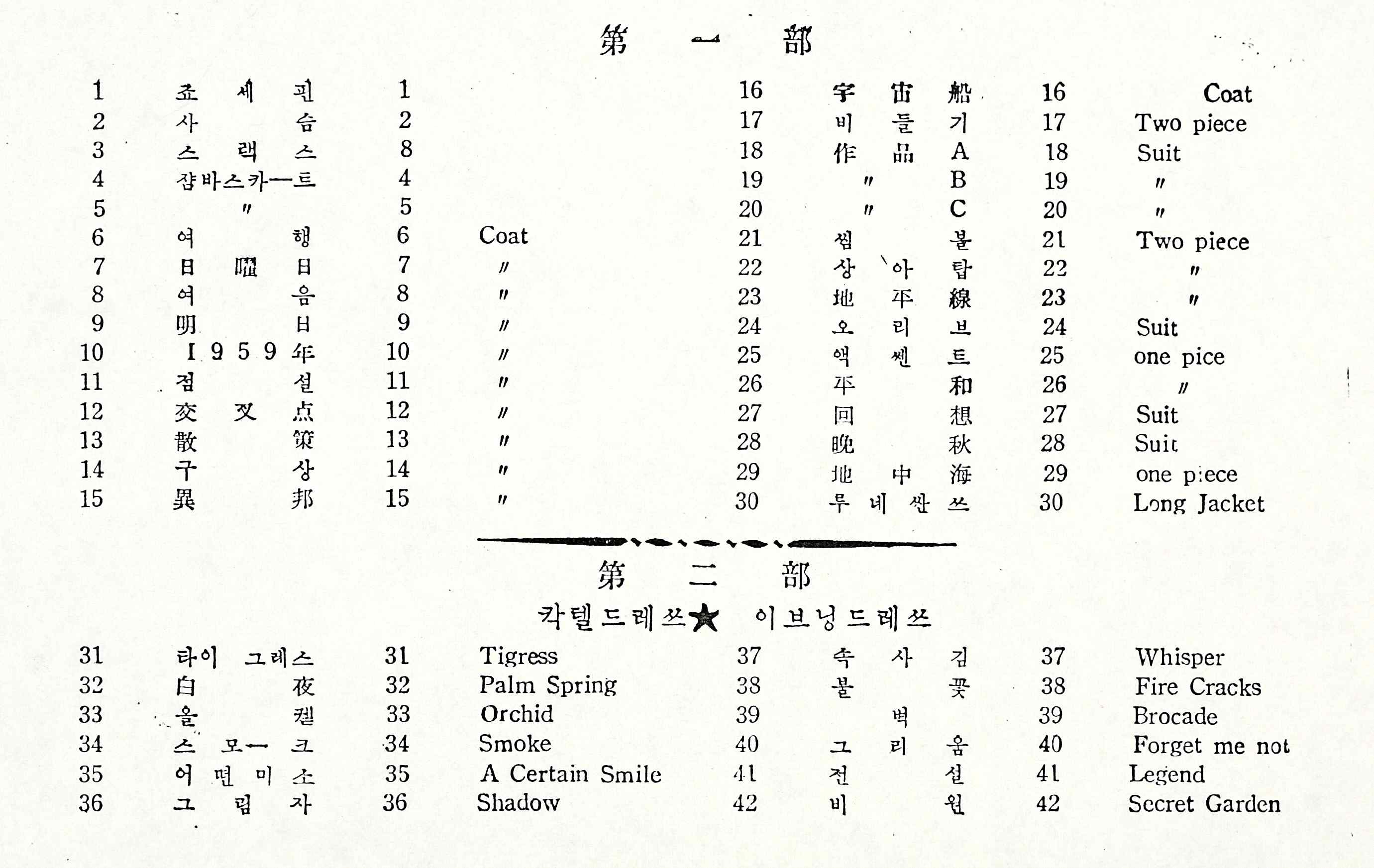 <Fig. 54> <Fig. 54>