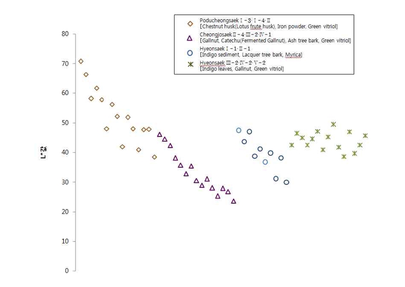 <Fig. 1>